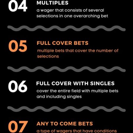 Understanding the Different Types of Bets Available in Cambodia