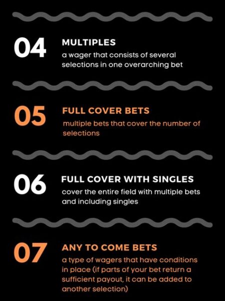 Understanding the Different Types of Bets Available in Cambodia