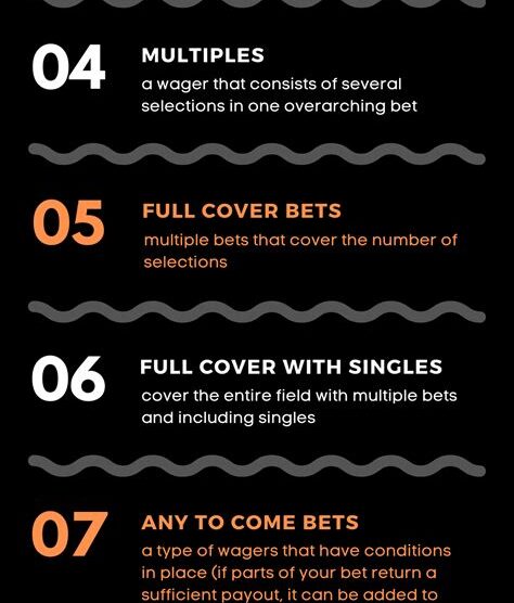 Understanding the Different Types of Bets Available in Cambodia
